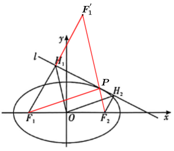 图片[3]-椭圆光学性质巧解面积问题