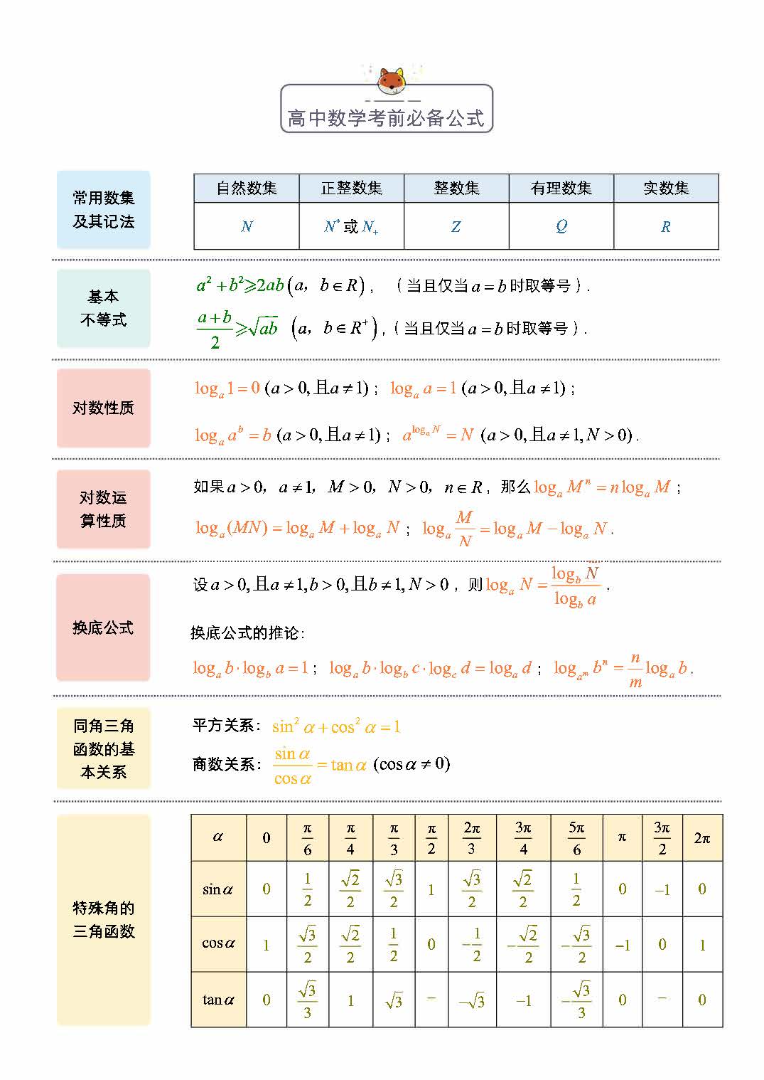 高中数学考前必背公式-学孜孜