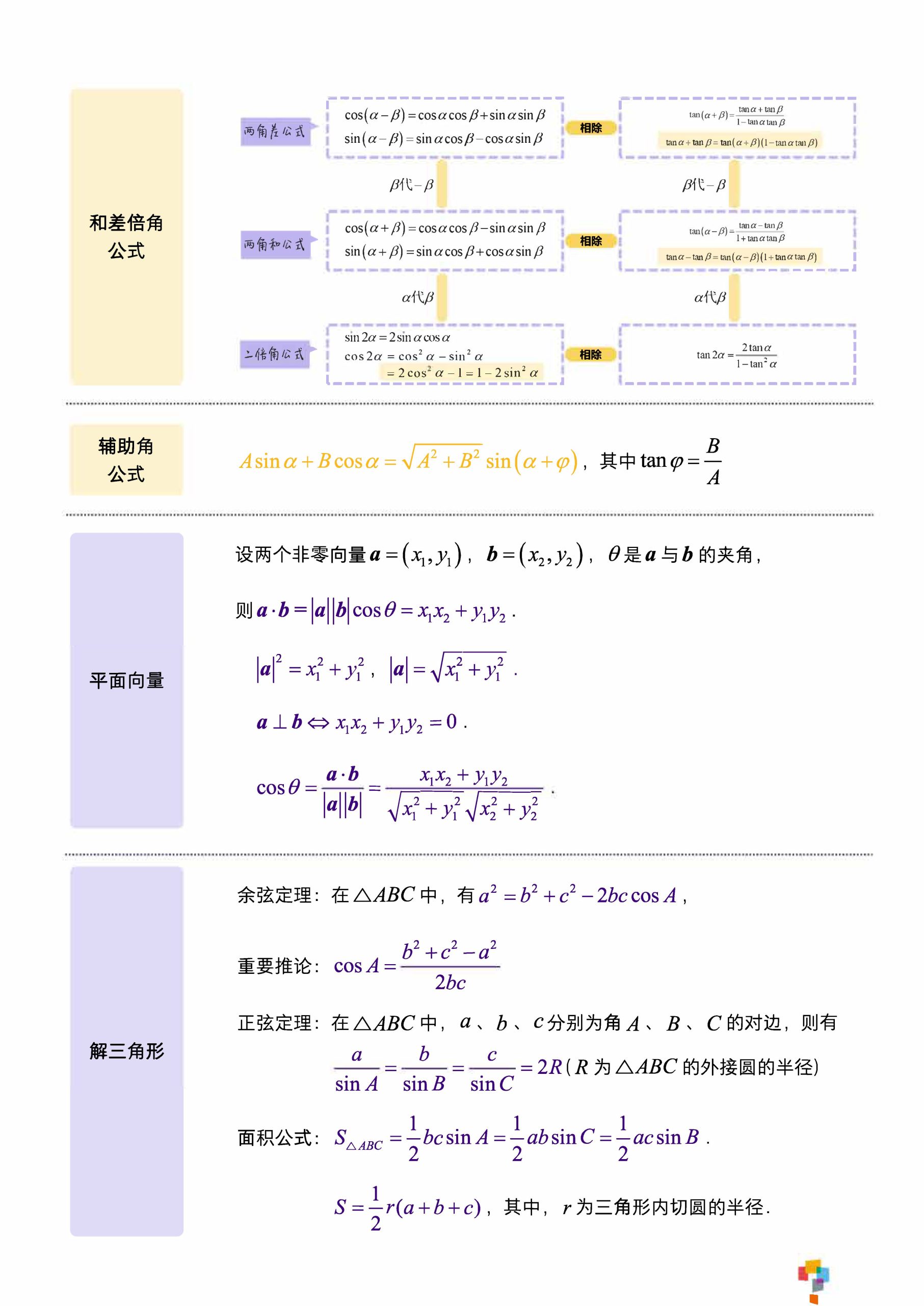 图片[2]-高中数学考前必背公式-学孜孜