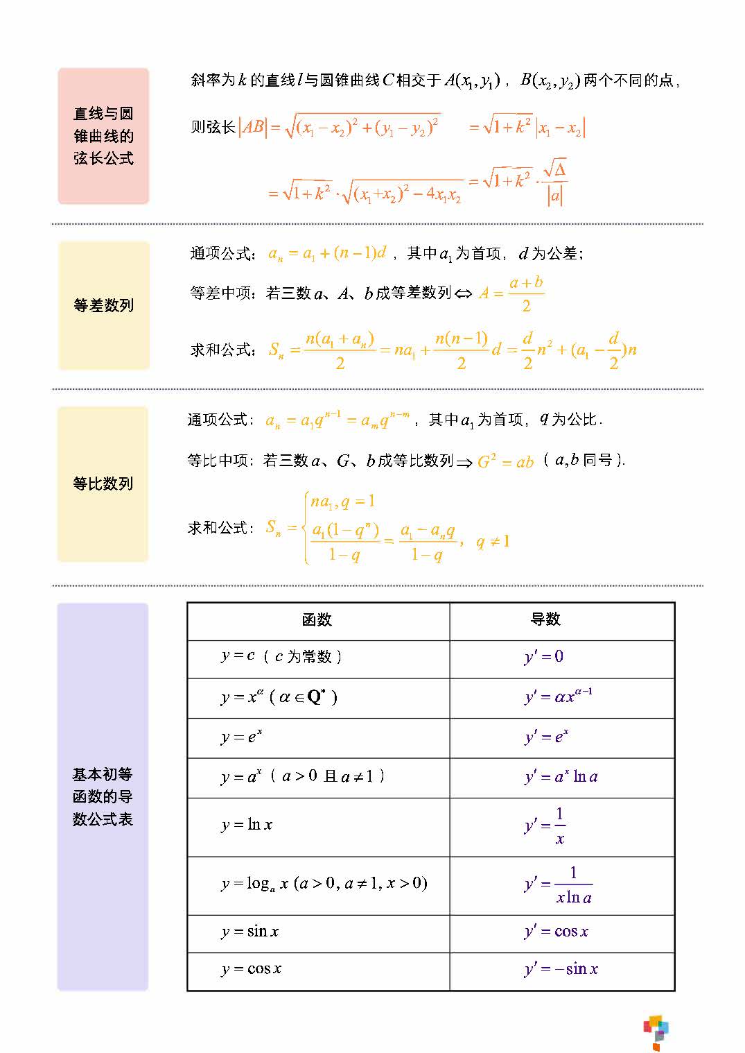 图片[4]-高中数学考前必背公式-学孜孜