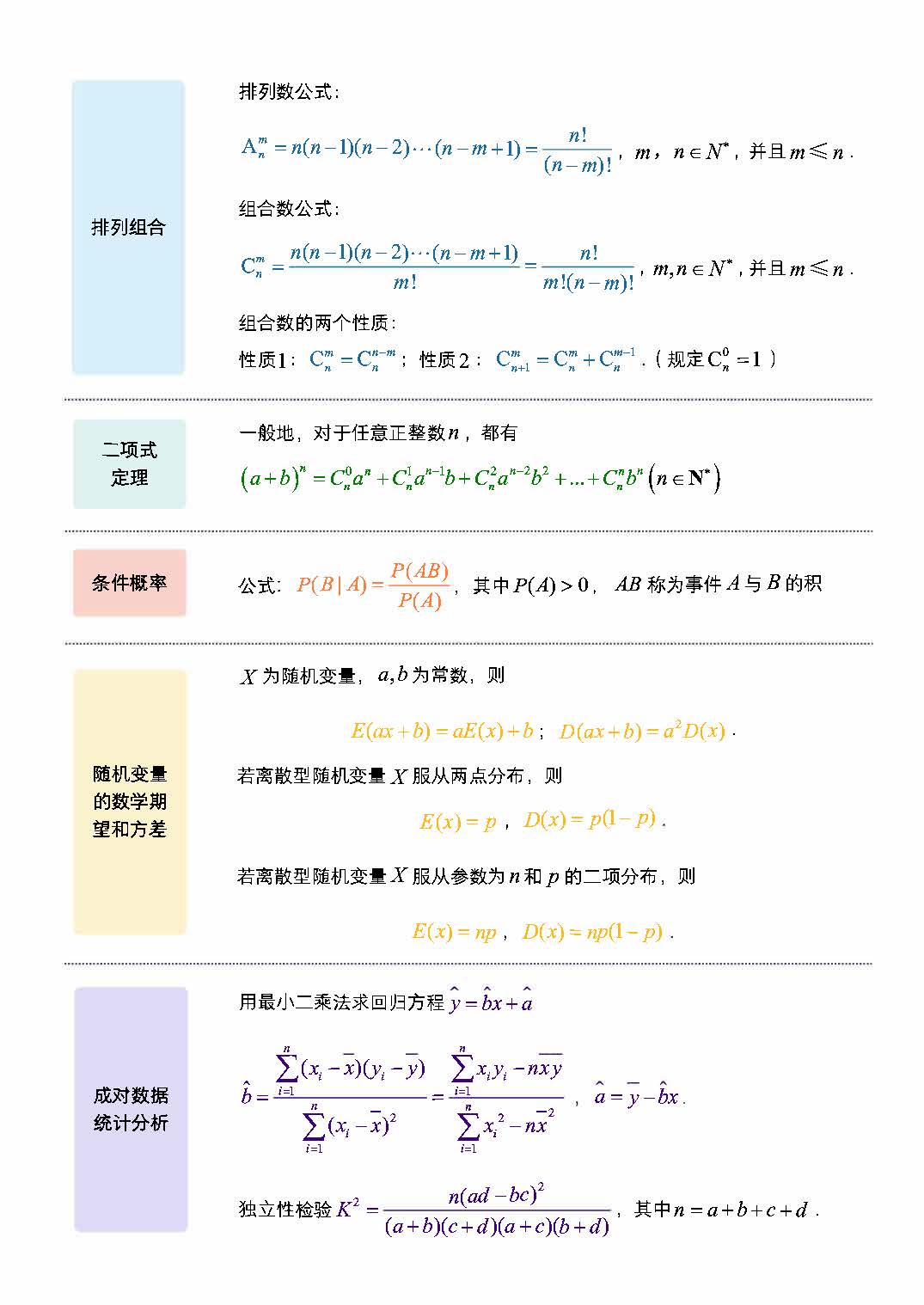 图片[5]-高中数学考前必背公式-学孜孜