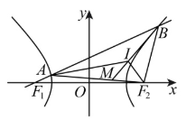 图片[2]-内切圆面积比定边长，双曲线离心率一步搞定！