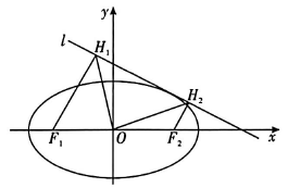 图片[1]-椭圆光学性质巧解面积问题