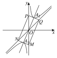 图片[2]-双曲线旋转+对勾函数,三角恒等速算ab定值！