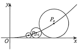 图片[1]-抛物线+圆外切，构造等差，裂项求和