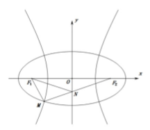 图片[2]-椭圆双曲线共焦点，角平分线下离心率问题