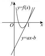 图片[2]-恒成立求最值，导数构造破难题