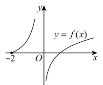图片[4]-分段函数嵌套，数形结合破题
